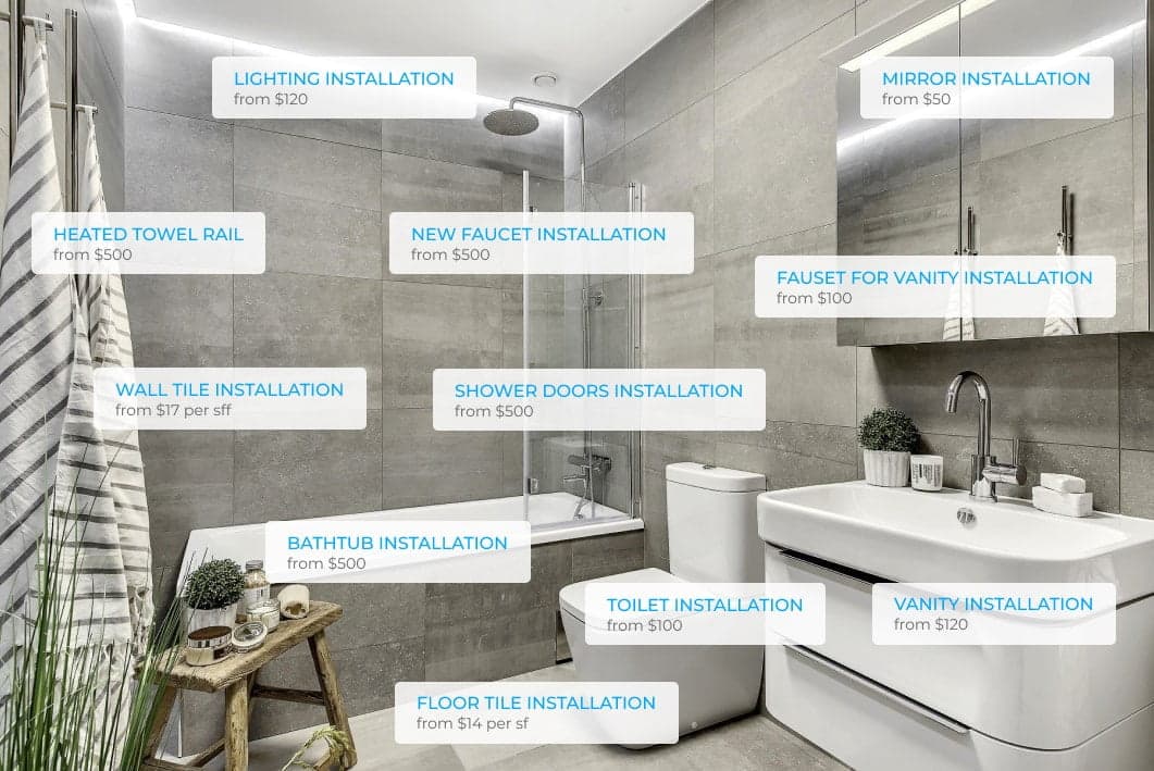 Gray tiled bathroom with labeled price callouts for fixture and tile installation services